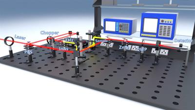 Terahertz spectroscopy study of oridonin and ponicidin in the anticancer Chinese herbal medicine Rabdosia rubescens